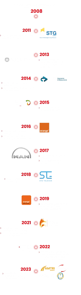 STG Telematics