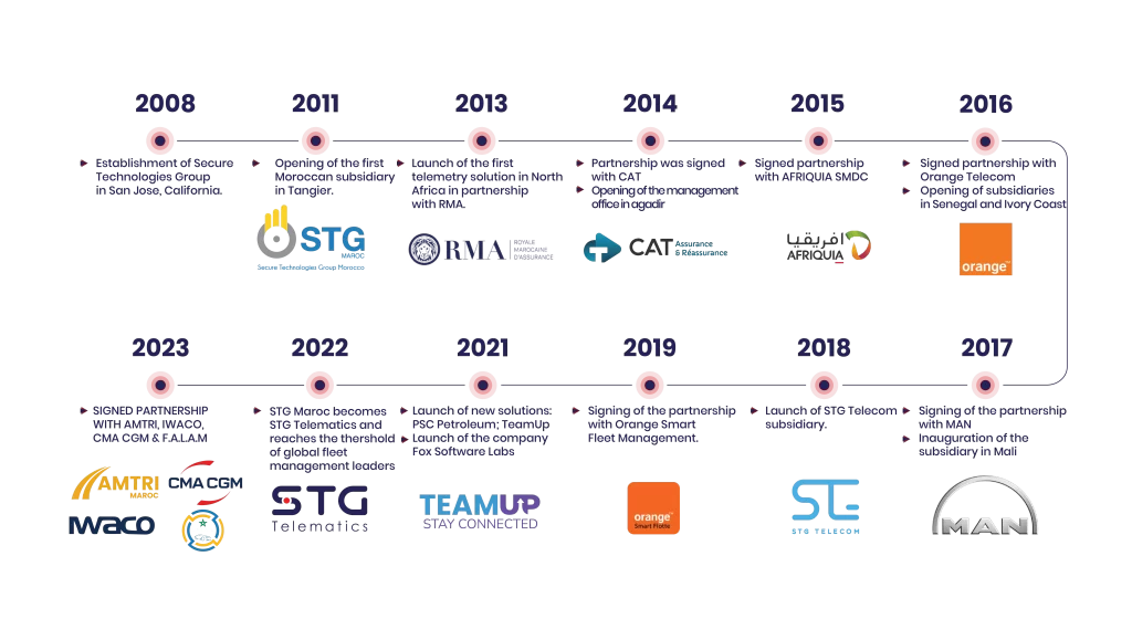 notre evolution 03