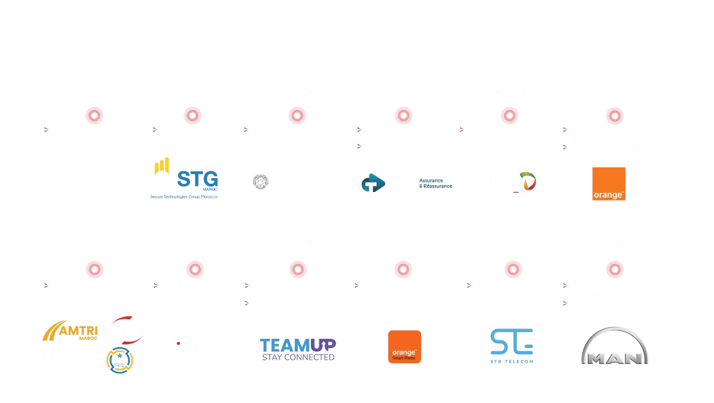 STG Telematics